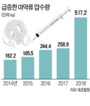 마약 오염국 된 대한민국…중독자 年 16만명씩 늘어