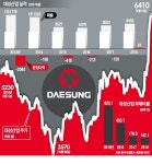 8년 만에…대성산업 눈물의 흑자전환