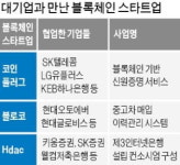 모바일 신분증·중고차 거래…대기업-스타트업 블록체인 동맹