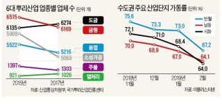 제조업 뿌리 주물공장…절반이 문 닫았다