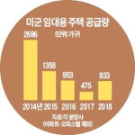 [단독] 미군만 바라보다가…투자자 무덤 된 평택