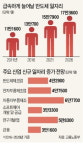 기업에 반도체 맡기고 나몰라라…정부, 서울大에도 10년간 지원 끊어