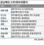 영주 무섬마을·경주 교촌마을…경북 구석구석 마을여행 어때?