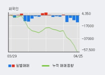 이구산업 상한가↑ 도달, 주가 상승 중, 단기간 골든크로스 형성