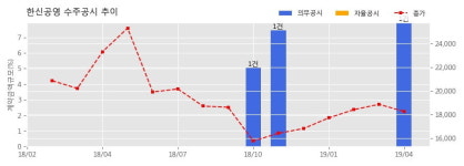 한신공영 수주공시 - 순천 복성지구 한신더휴 공동주택 신축공사 1,704.1억원 (매출액대비 7.95%)