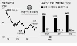 [마켓인사이트] 효성그룹 건설사 진흥기업, 매물로 나온다