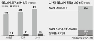 그래핀 호재 국일제지 3배 급등 미스터리