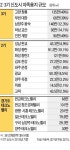 기업 수요 없는데…산본신도시급 테크노밸리 또 공급한다는 정부