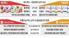 메디톡스 vs 대웅…보톡스 전쟁 유전자 분석으로 결판