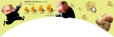유튜브 보고…모바일 쇼핑하고…5070 우리가 알던 폰맹이 아닙니다