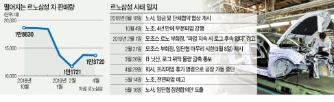 노조 내부서도 