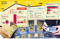 경제 불안에 골드바 매진