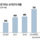 46년 보국전자, 치열한 가전시장 생존 비결