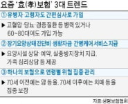 가입 문턱 낮추고 장기요양 보장…보험사, 100세 시대 맞춰 孝보험 확대