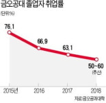[단독] 가동률 꼴찌 추락한 수출 메카…구미가 운다
