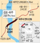 현대건설 5600억 규모 김포-파주 2공구 공사 수주