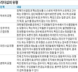 [금융 NCS 공부합시다] 동료·부하·상사·거래처와의 관계는 중요하죠…은행 등 금융기업들은 이런 능력을 검증해요