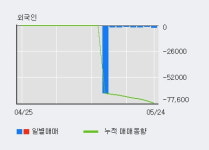 화천기계 10% 이상 상승, 주가 5일 이평선 상회, 단기·중기 이평선 역배열