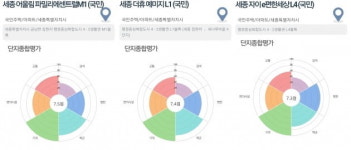 [집코노미]세종시 동시분양…시세차익 1억 이상 기대