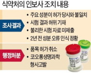 결국…인보사 허가 취소, 식약처 조작·은폐 정황