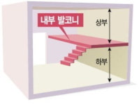 카페·제과점 내부 발코니 설치 1·2층 나누기 허용