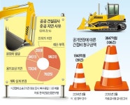 민원에 설계 변경 … 공사기간 5년 늘었는데 건설사가 비용 떠안아
