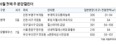 인천 분양시장 달아올랐다…루원 지웰시티 분양에 2만 인파