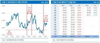 우리손에프앤지, 금겹살에 대비하는 주식-리서치알음