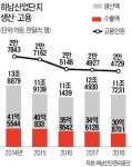 지식산업센터 건립해 노후환경 개선·경쟁력 강화…光州 하남산단, 제조업 혁신 시동