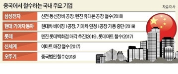 中 매출 반토막 났는데 美 관세폭탄까지…삼성·LG도 두 손 들었다