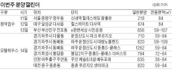 서울·대구·부산 등 전국 3533가구 1순위 청약