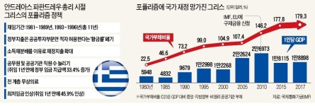 국민이 원하는 건 다 주라던 그리스 총리…30년후 국가부도 불러