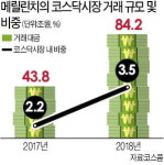 주식회사다랑푸드 | [단독] "초단타로 코스닥 교란"…美 시타델증권 조사한다