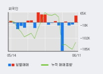 성신양회 5% 이상 상승, 기관 4일 연속 순매수(8.3만주)