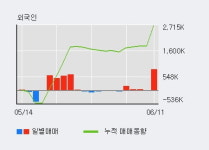 도이치모터스 52주 신고가 경신, 전일 기관 대량 순매수