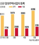6월1일 前 등록, 稅혜택 받자…신규 임대사업자 다시 늘었다
