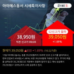아이에스동서 52주 신고가 경신, 전일 종가 기준 PER 4.8배, PBR 1.2배, 저PER