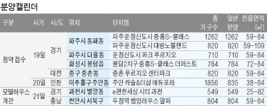 6600가구 청약…운정신도시에선 동시분양