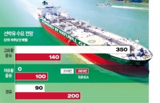 준비 끝낸 韓 조선·정유사 경쟁社 따돌릴 기회