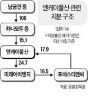 엔케이물산 M&A…대주주 지분 차등매각 논란