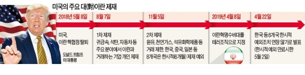 트럼프 