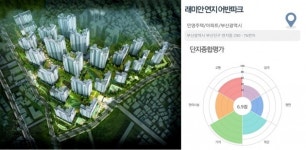 [집코노미] 동탄·부산 청약 주목…6월 셋째주 유망분양 단지