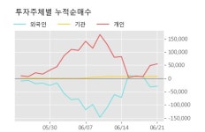 남성 5% 이상 상승, 단기·중기 이평선 정배열로 상승세