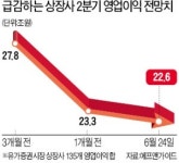이마트·네이버마저 적자?…2분기 '실적 쇼크' 덮친다