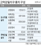 고덕강일 개발 가속도…이케아 들어서나