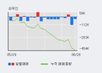 웰바이오텍 5% 이상 상승, 주가 상승 중, 단기간 골든크로스 형성