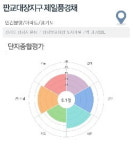 [집코노미]당첨되면 시세차익 최대 5억 서초그랑자이
