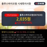 폴루스바이오팜 5% 이상 상승, 주가 5일 이평선 상회, 단기·중기 이평선 역배열