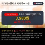 키다리스튜디오 5% 이상 상승, 단기·중기 이평선 정배열로 상승세