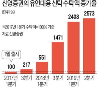 상속·증여 책임져주는 '최후의 집사'…